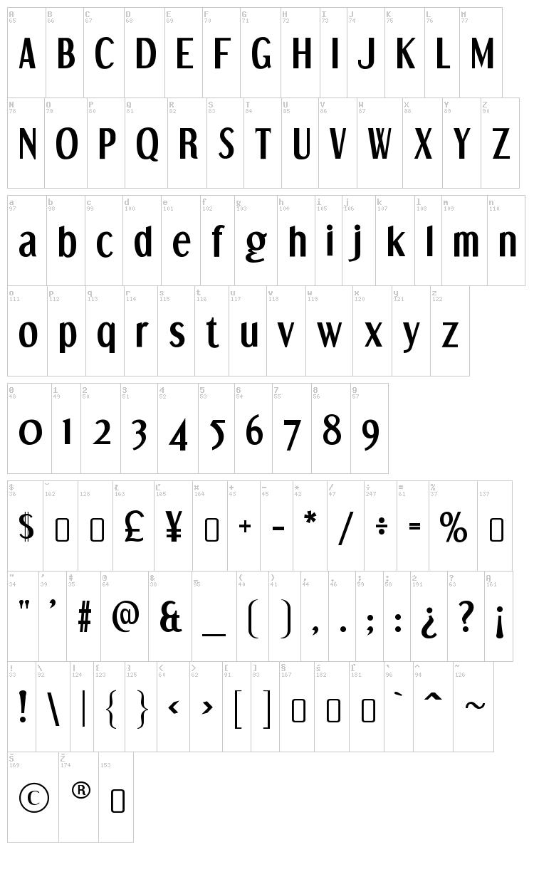 Dream Orphans font map